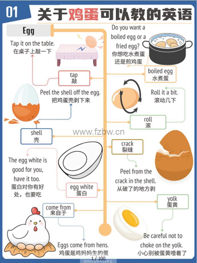 《见物能聊英语启蒙系列100图》图片+视频+音频